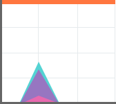 charts