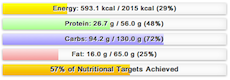 nutrition